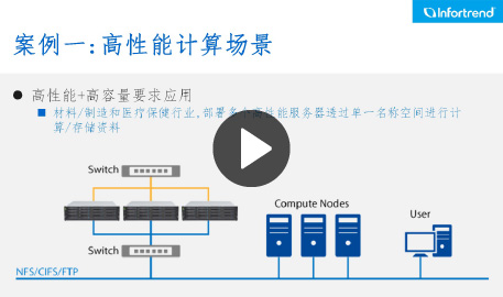 分布式 NAS 集群 EonStor CS 精讲—应用场景