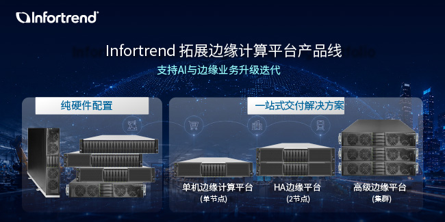 Infortrend Expands Edge Computing Portfolio to Support Evolving AI and Edge Workloads