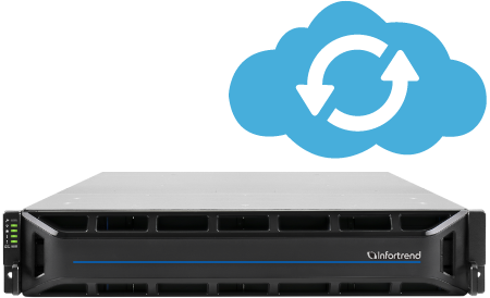 Cloud Ready for Future-Proof Expansion