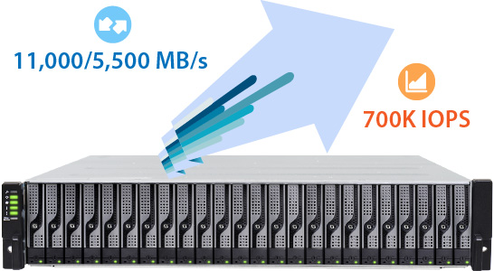 Boost Performance with High Bandwidth Protocol