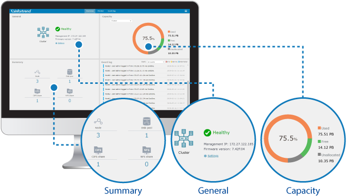 Easy Access to Information from Cluster File System