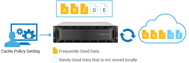 Flexible Cache Policies Improve Efficiency of Data Access