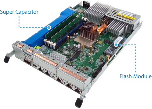 Cache Backup Module (CBM) to Prevent Data Loss