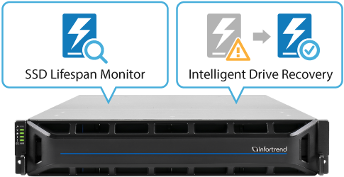 High Availability with Redundancy