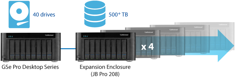 Hybrid Storage Arrays