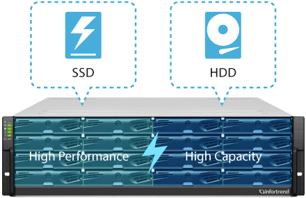 High Storage Efficiency