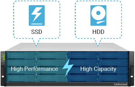 Drive Storage Efficiency: Get the Most from Your Budget