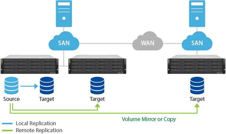 Complete Data Protection: Reduce the Risk of Data Loss