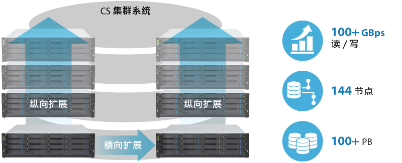 High Scalability