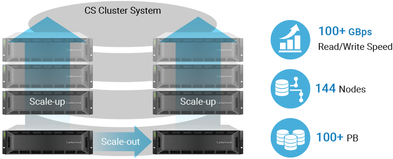 Scale Out Your Storage Only When Needed