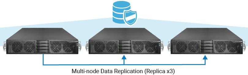 Flexible Data Protection by Application
