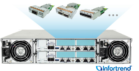 Rich Selections of Host Interfaces