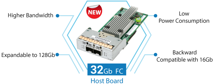 32G FC Host Board Speeds up your Data Access
