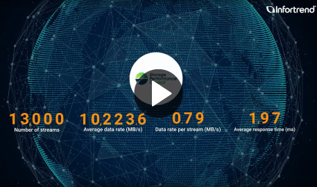 Infortrend 媒体存储解决方案