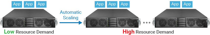 Automatic Scaling