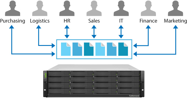 Office Real-Time File Sharing