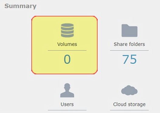 actual state of the volumes