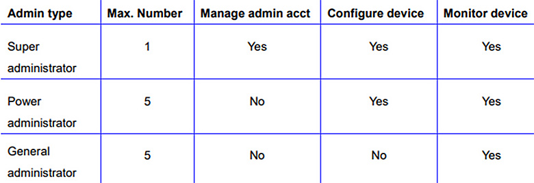 General Administrator