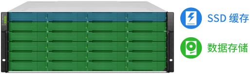 Solution – New SSD Cache on EonStor GS/GSe