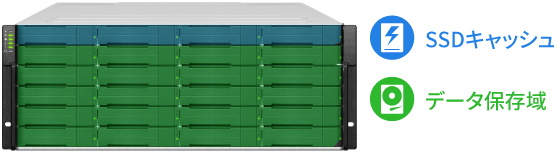 Solution – New SSD Cache on EonStor GS/GSe