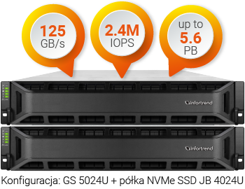 Consistent 125GB/s with U.2 NVMe SSD Expansions