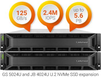 Consistent 125GB/s with U.2 NVMe SSD Expansions