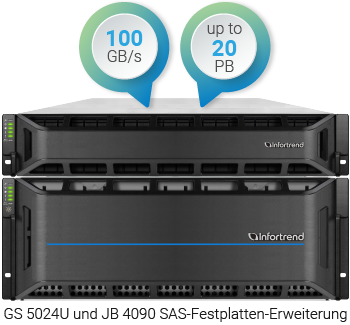 100GB/s with HDD Expansions