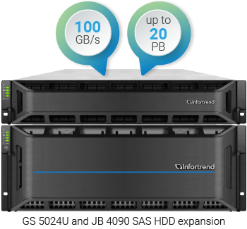 100GB/s with HDD Expansions